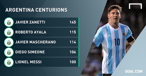Messi - người chinh phục các kỷ lục