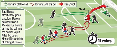 Đồ họa bàn thắng của Saul Niguez, gợi nhớ đến tuyệt phẩm của Messi