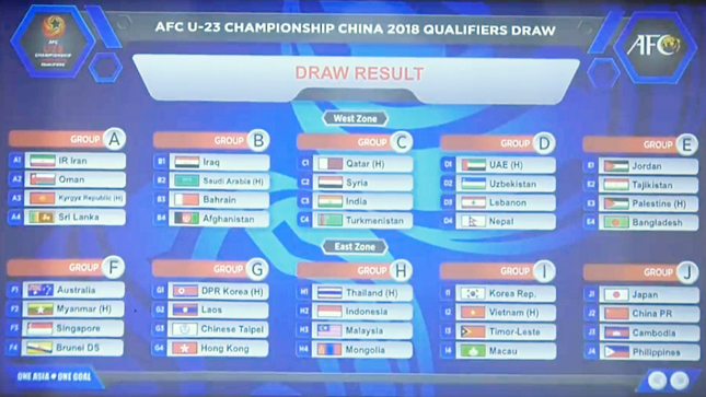 Kết quả bốc thăm phân bảng vòng đấu loại giải Bóng đá U-23 châu Á 2018. (ảnh chụp qua màn hình)