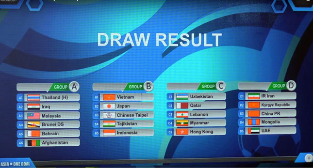Kết quả bốc thăm giải Futsal vô địch U-20 châu Á 2017. (Ảnh chụp qua màn hình)