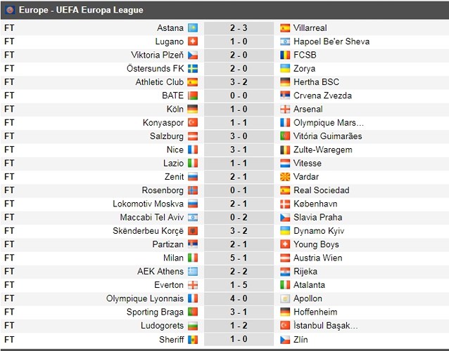 Kết quả lượt trận thứ 5 Europa League, sau đây là BXH mới nhất.