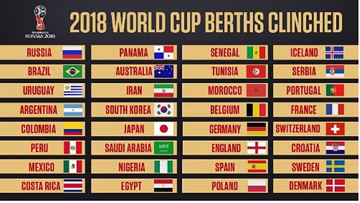 Điểm mặt 32 đội bóng tham dự VCK World Cup 2018