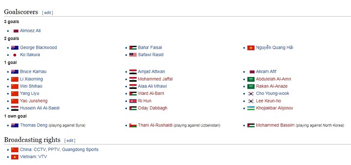 Những cầu thủ đã ghi bàn tại VCK U23 châu Á 2018.