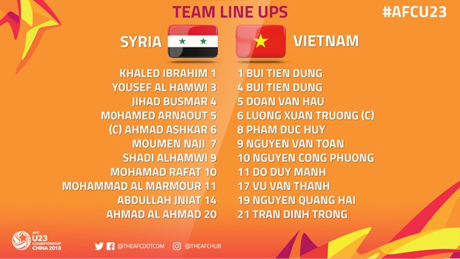 Đội hình xuất phát U23 Việt Nam.