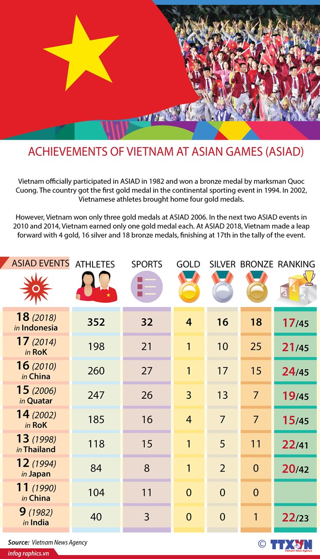 Infographics by VNA (Source: VNA)