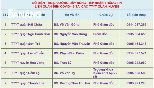 Những người từng đến 20 địa điểm ở Đà Nẵng và Quảng Nam liên hệ ngay cơ quan y tế