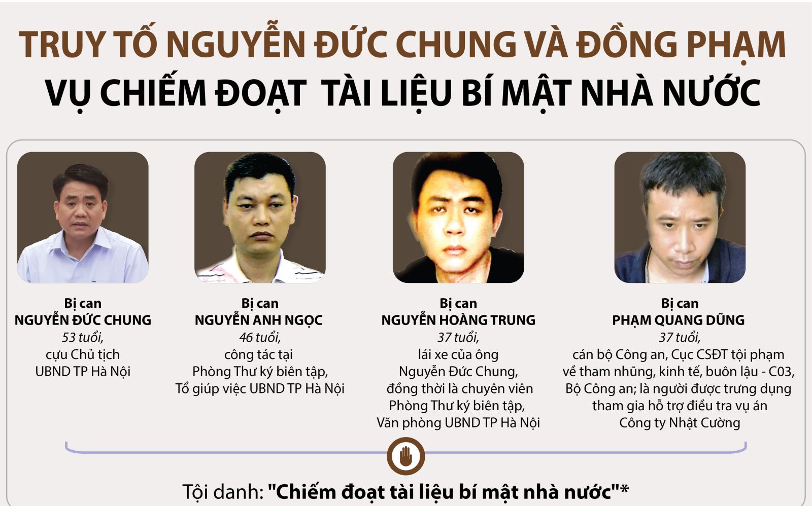 Bốn bị cáo: Nguyễn Đức Chung, Nguyễn Anh Ngọc, Nguyễn Hoàng Trung, Phạm Quang Dũng.