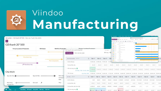 Phần mềm thống kê sản xuất Viindoo.
