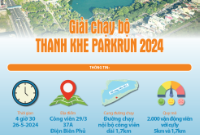 Infographic - Nhiều hứa hẹn hấp dẫn tại Giải chạy bộ THANH KHE PARKRUN 2024